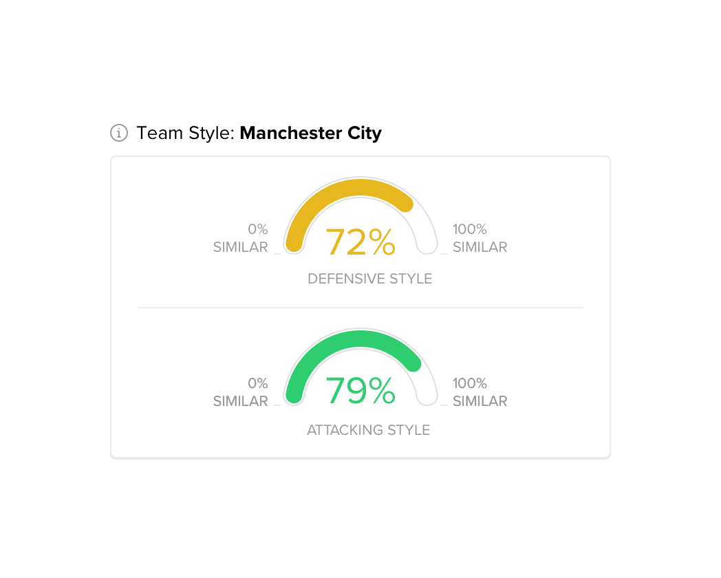 Team style charts comparing defensive and attacking similarity