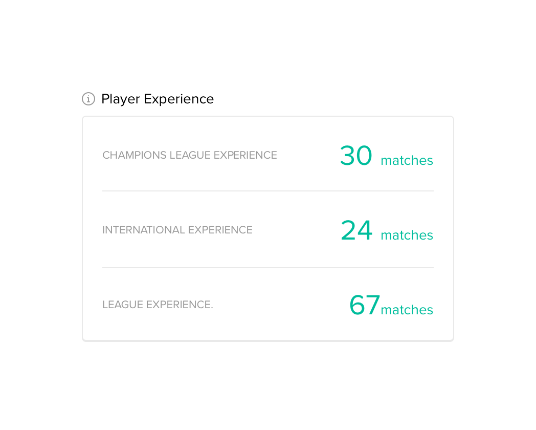 Player experience chart for Champions League, international and league matches