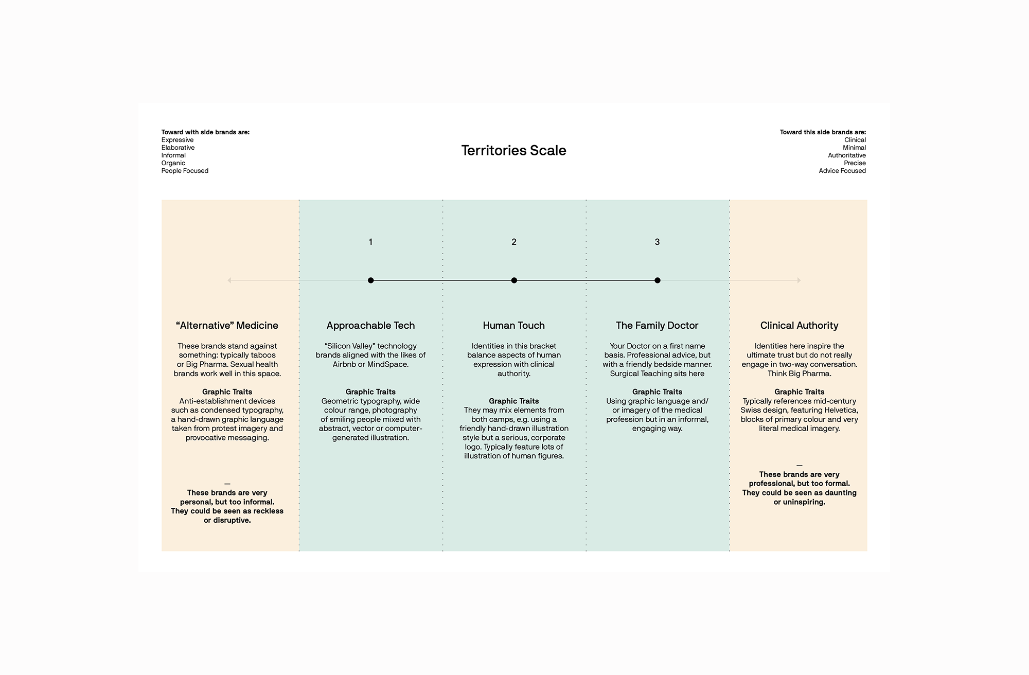 Healthily brand development exploration 1 of 7