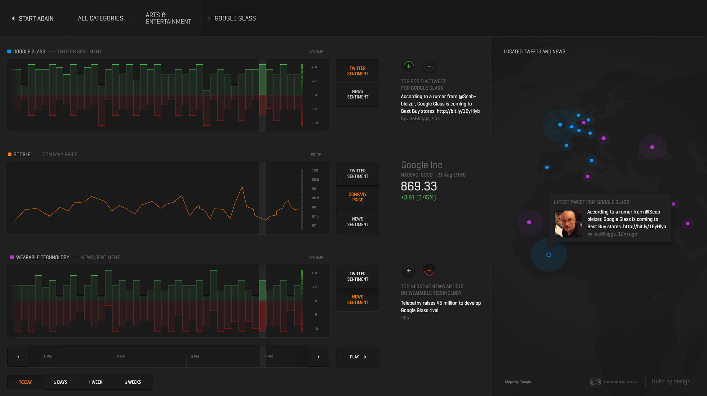 Project Sentysis tablet analysis comparing sentiment, news and market data